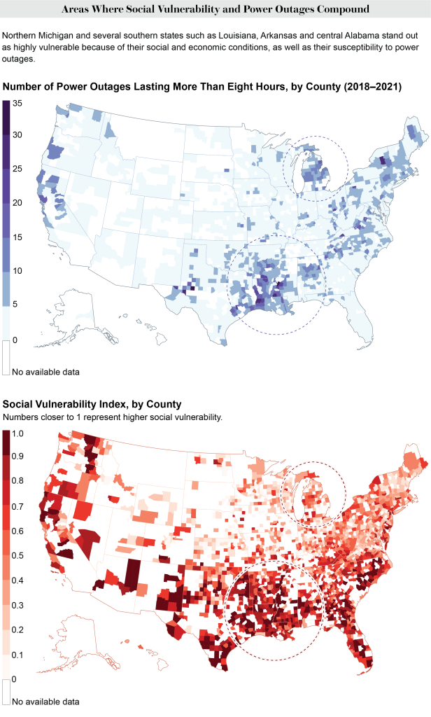 Decreased Vulnerability To Power Outages.