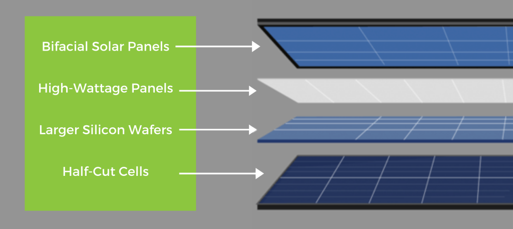 Advances In Solar Panel Design.